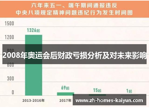 2008年奥运会后财政亏损分析及对未来影响